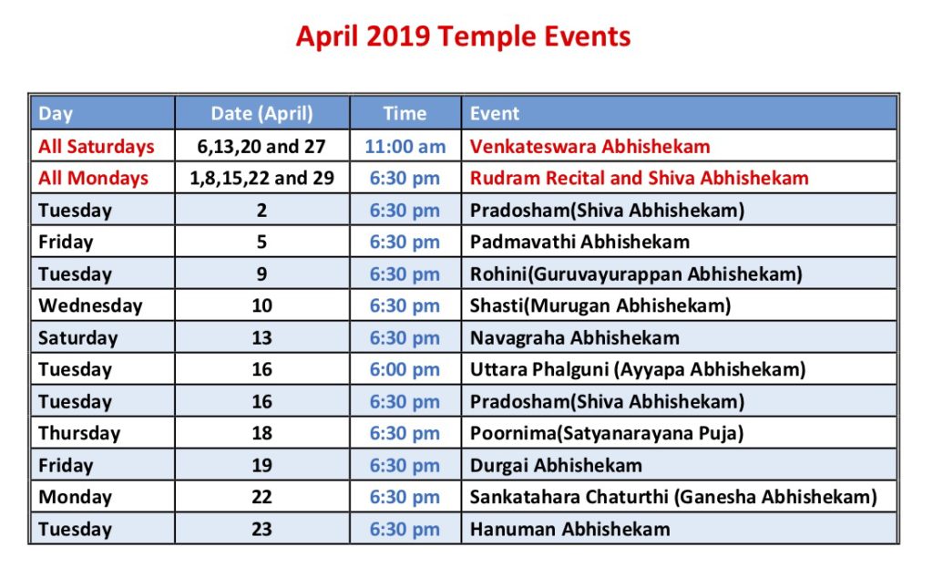 Satyanarayana Pooja Navagraha Chart